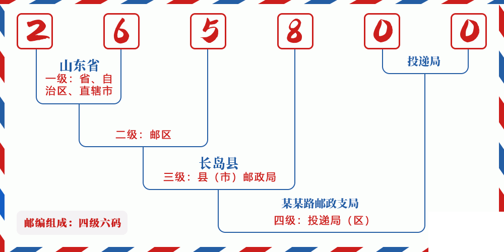 邮编265800含义