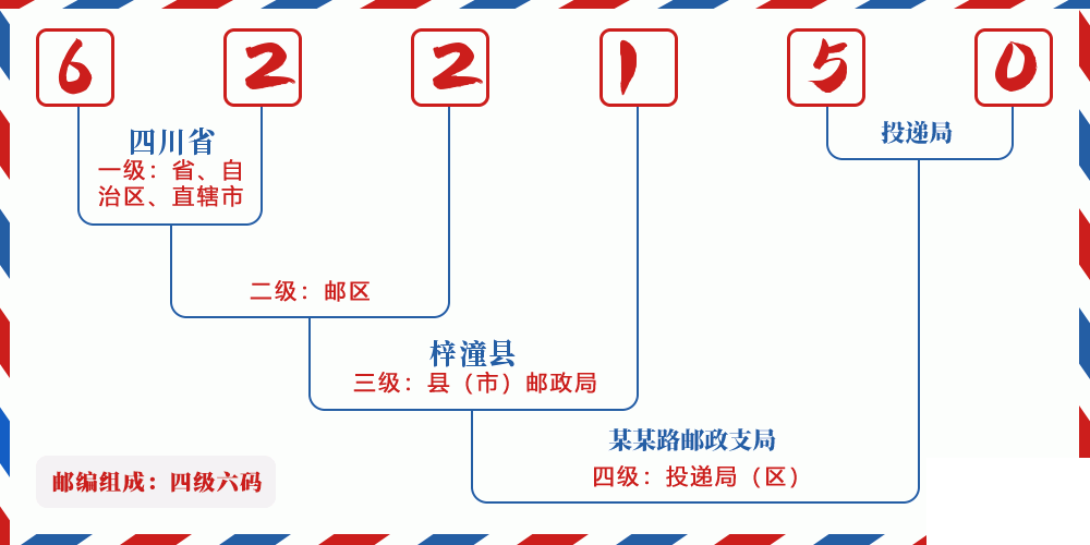 邮编622150含义