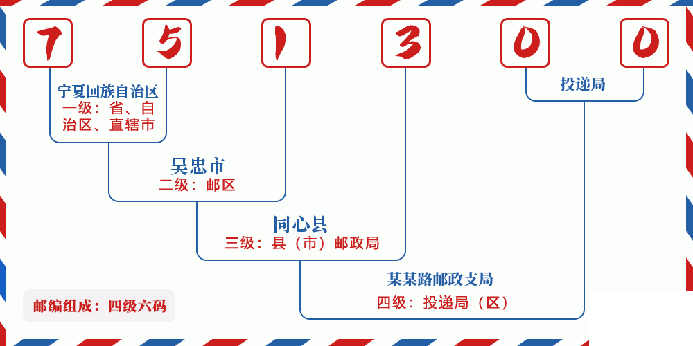 邮编751300含义